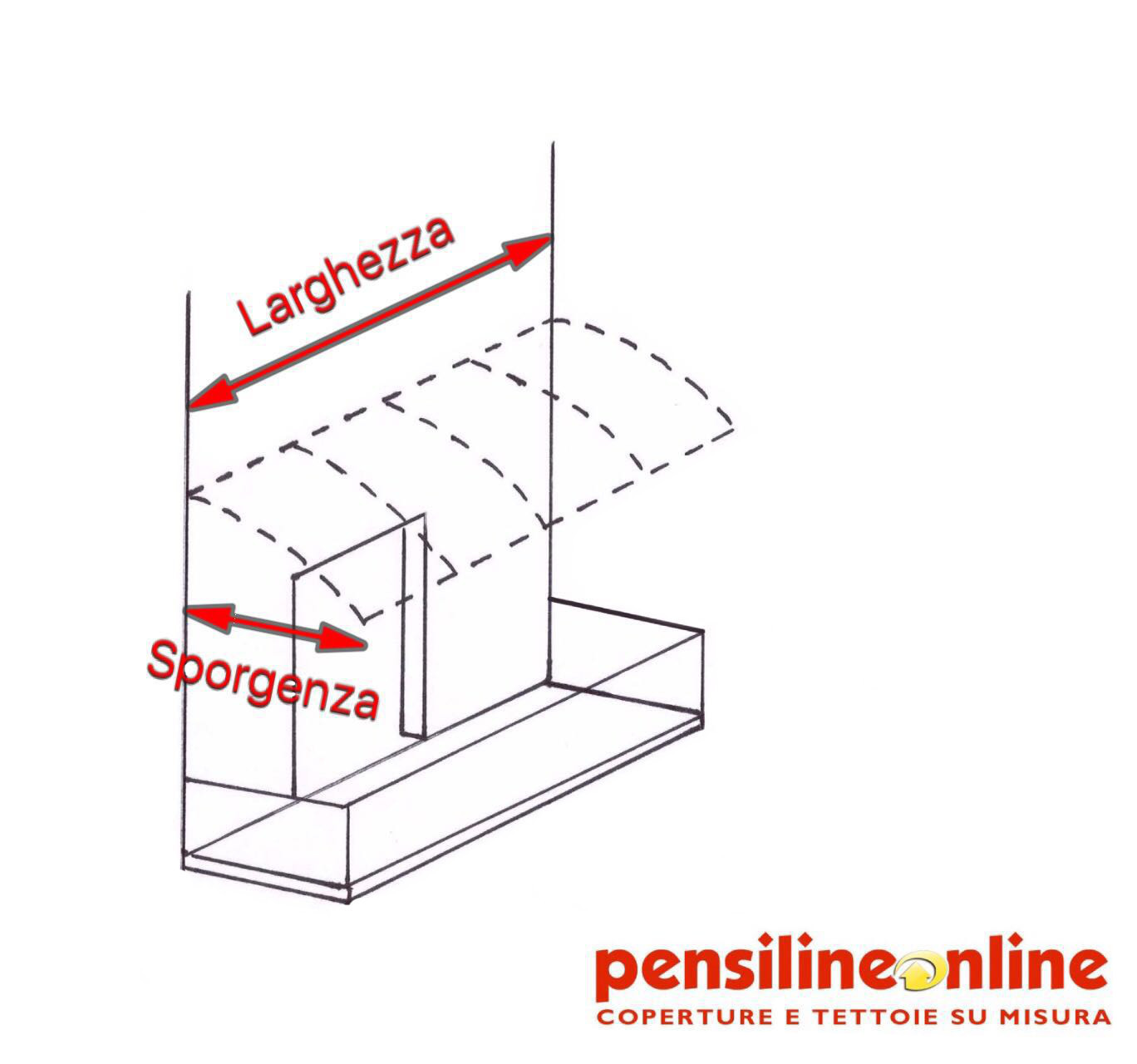 Come rilevare le misure delle pensiline