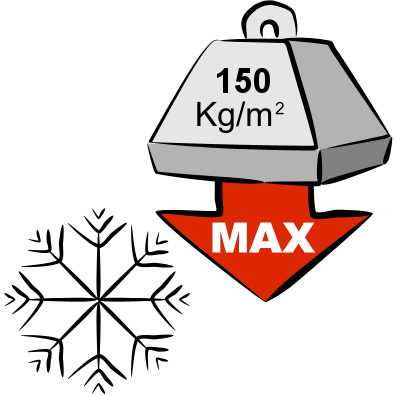 Pensilina carico 150 kg max