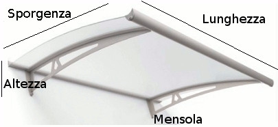 terminologia pensilina